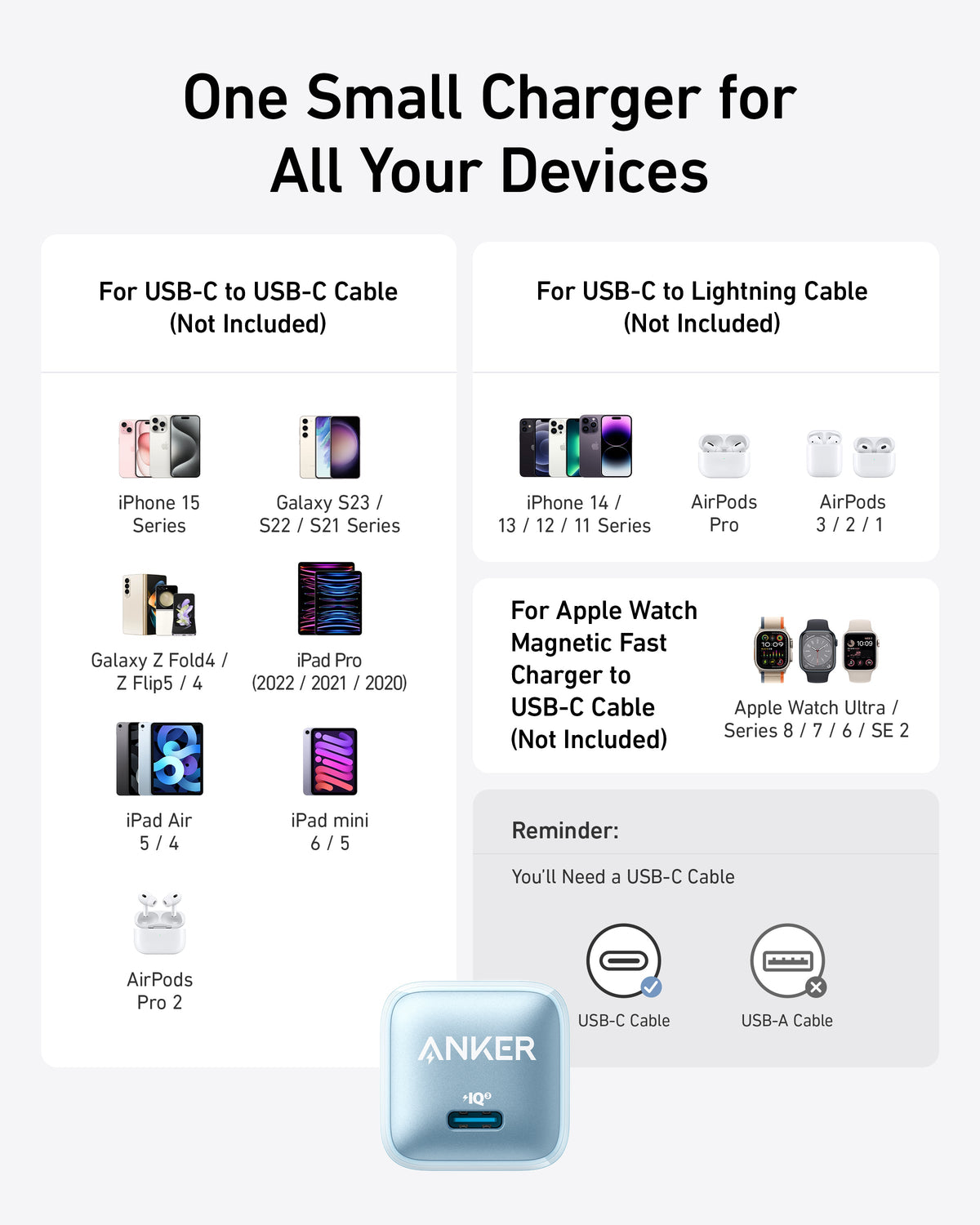 Anker Nano Charger (20W)