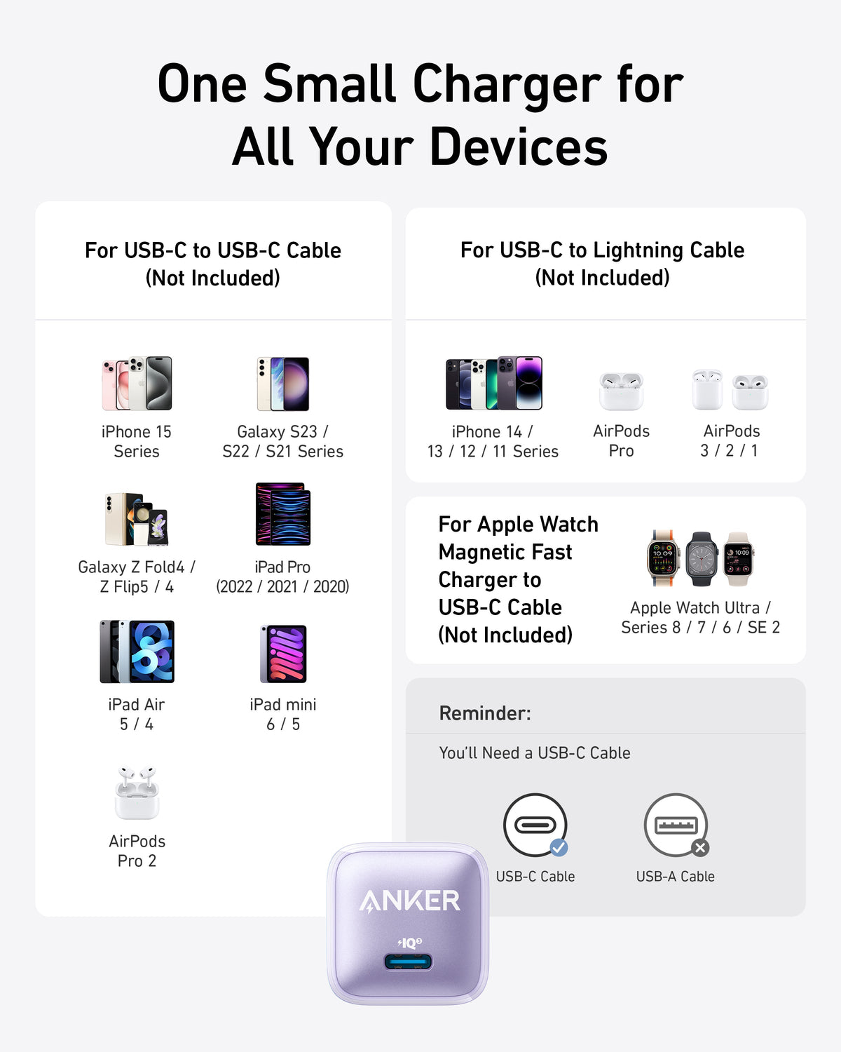 Anker Nano Charger (20W)