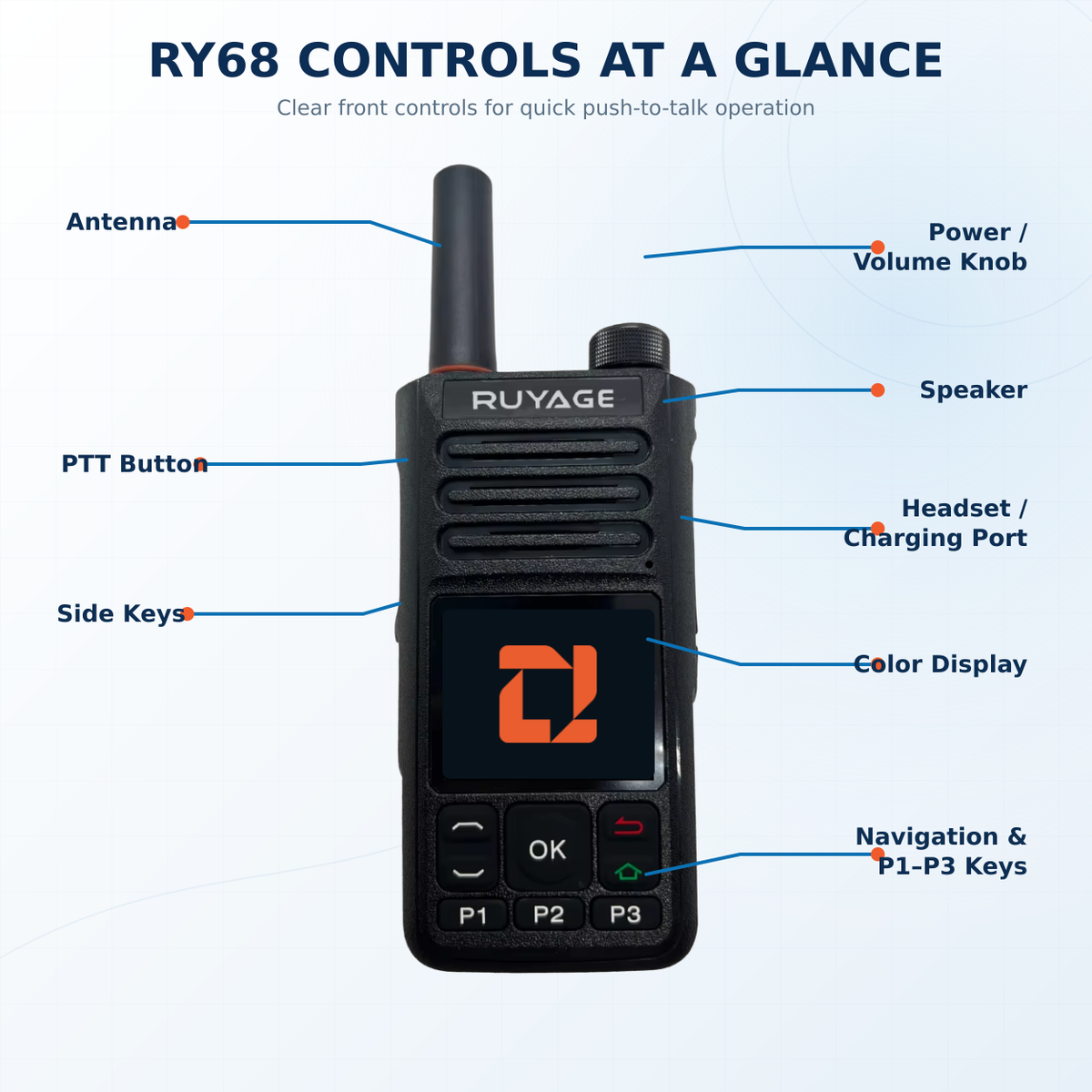 RUYAGE RY68 Zello-Compatible 4G LTE/WiFi Walkie Talkie – 4000mAh