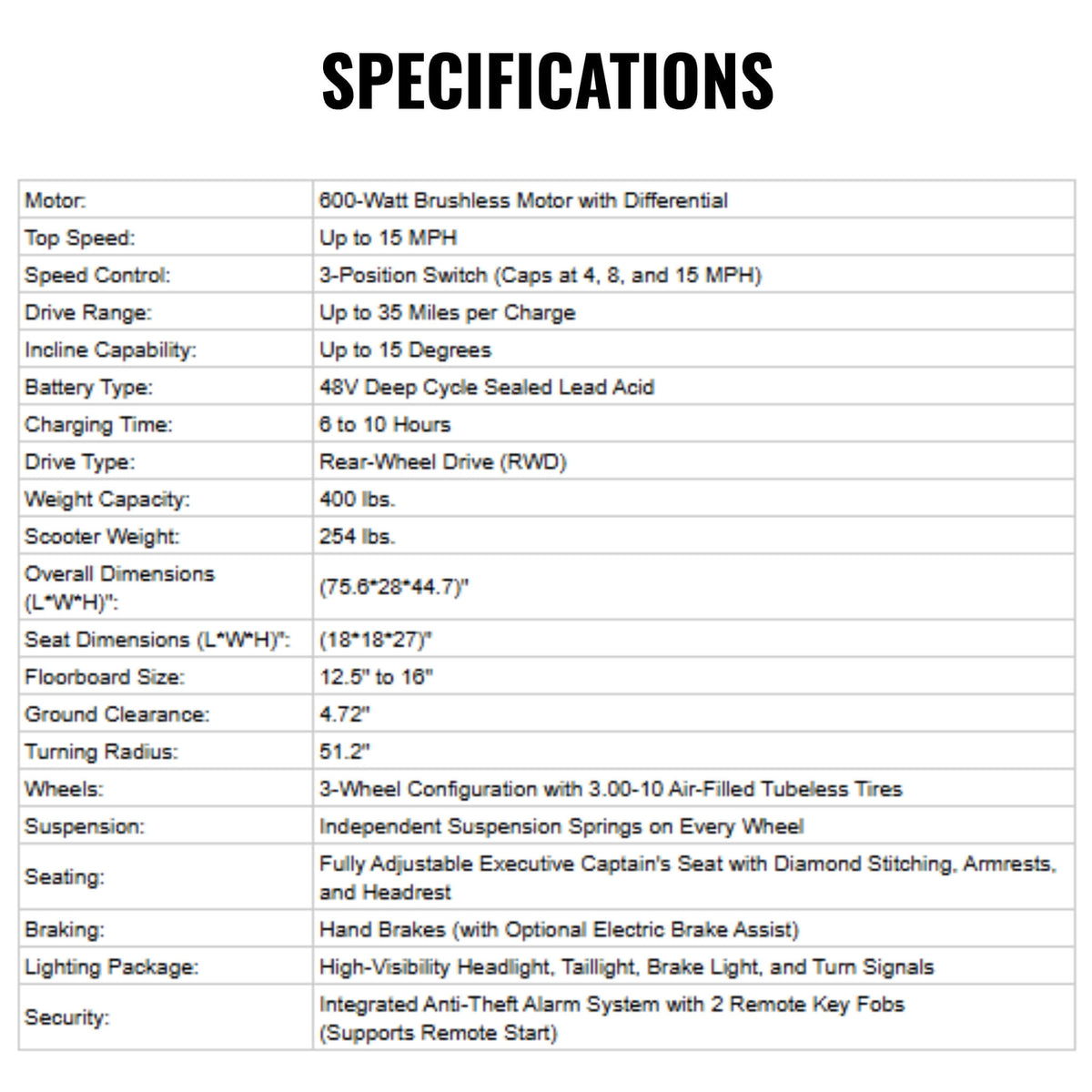 Bespoke Elite Premium Electric Mobility Scooter With Electronic Speed Control (SAK29053)