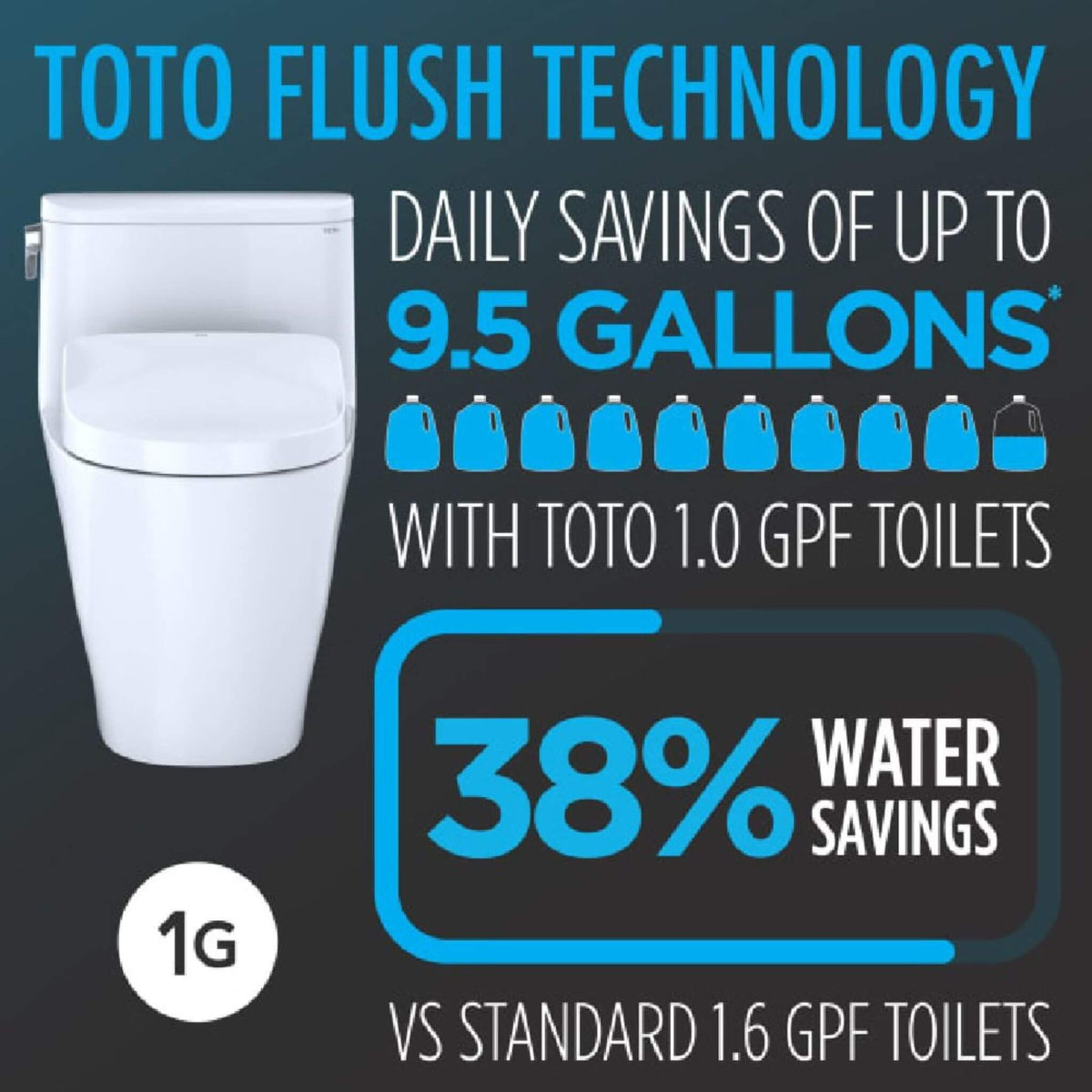 [MW4744726CUFG#01] TOTO Vespin II 1 GPF EWater Elongated Toilet With Washlet S7 Bidet Seat And Night Light (SAK10956)