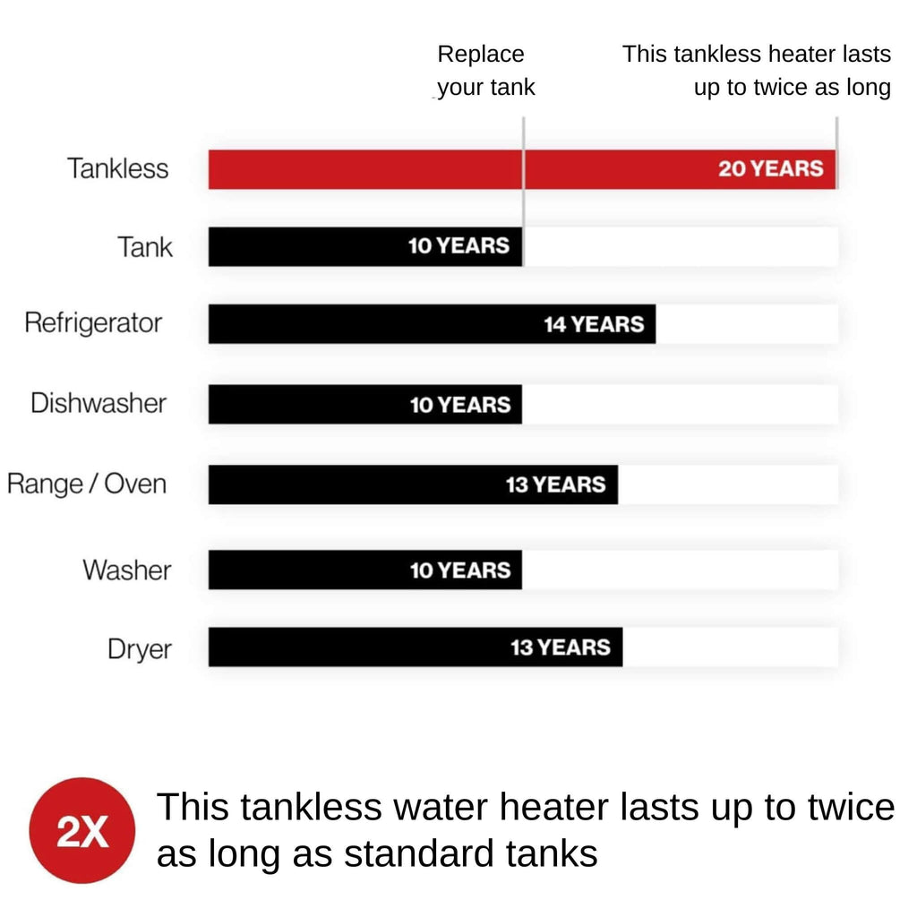 RN 8.5 GPM Non-Condensing 180K BTU Outdoor Tankless Water Heater With WiFi (SAK35621)